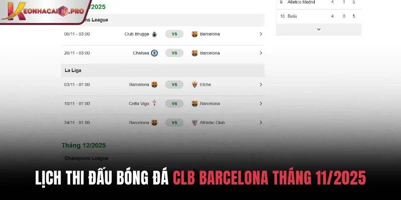 Lịch thi đấu bóng đá CLB Barcelona mới nhất tháng 11/2025