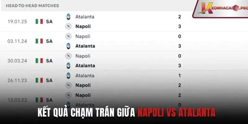Kết quả chạm trán giữa Napoli vs Atalanta