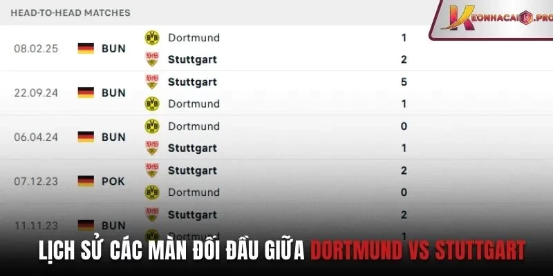 Lịch sử các màn đối đầu giữa Dortmund vs Stuttgart